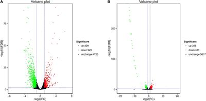 Co-expression Mechanism Analysis of Different Tachyplesin I–Resistant Strains in Pseudomonas aeruginosa Based on Transcriptome Sequencing